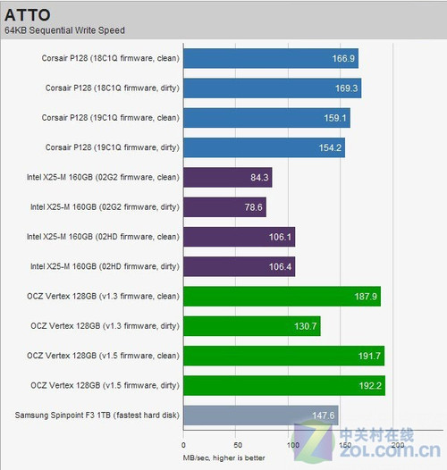 固态硬盘trim功能测试OK