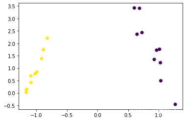 Sklearn Make Classification sklearn 使用make_classification生成分类样本数据-CSDN博客