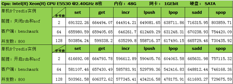 CoolHash数据库引擎压测对比报告