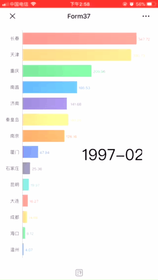 数据分析想要酷一点？这个超火的动态图表，你一定要学会