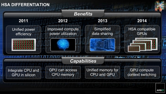 AMD：CPU/GPU 2014年完全融合 任务自动分派