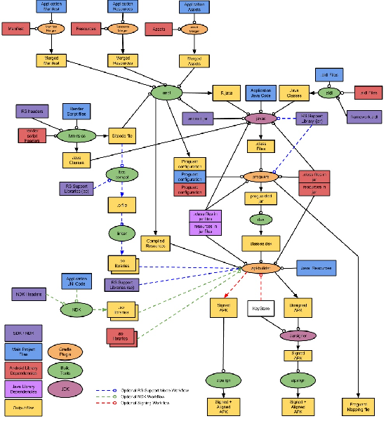 Android Gradle 完整指南
