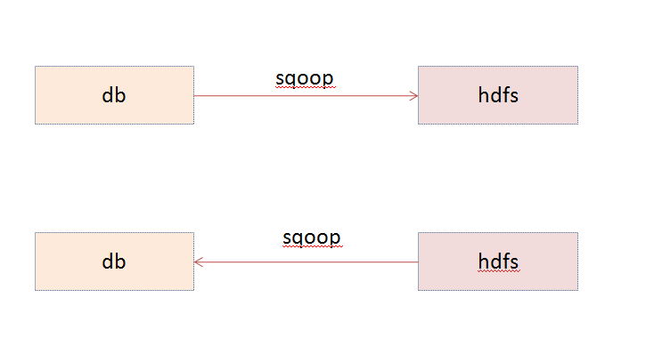 449064-20160929183228375-1475688511.png