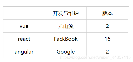 框架对比