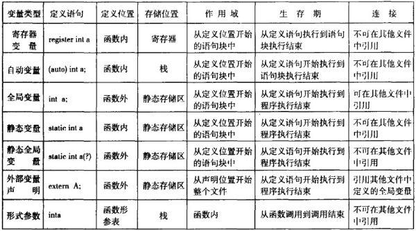 变量作用域