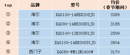 2500-5999元热卖榜