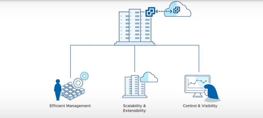 VMware——VCSA部署_vmware-vcsa-CSDN博客