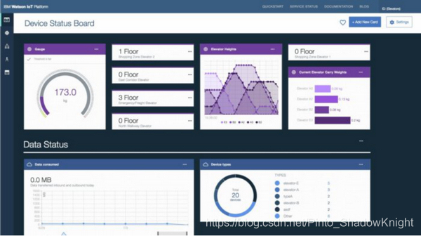 IBM Watson IoT 自定义的设备仪表盘