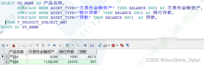 Oracle SQL 行转列:CASE WHEN vs PIVOT-CSDN博客