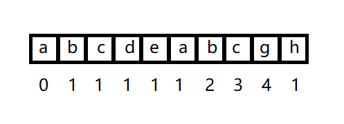 图7