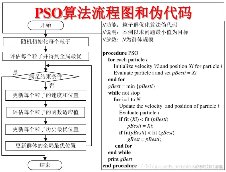 【路径规划】基于精英粒子群算法双机器人路径规划matlab源码_路径规划_04