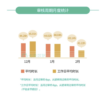 最全iOS马甲包审核以及常见审核问题-棋牌视角