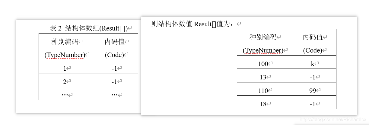 结构体数组Result