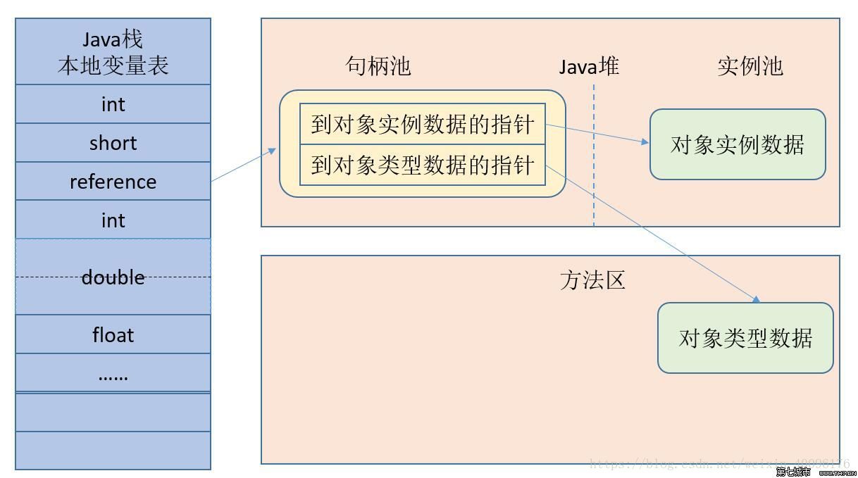 这里写图片描述