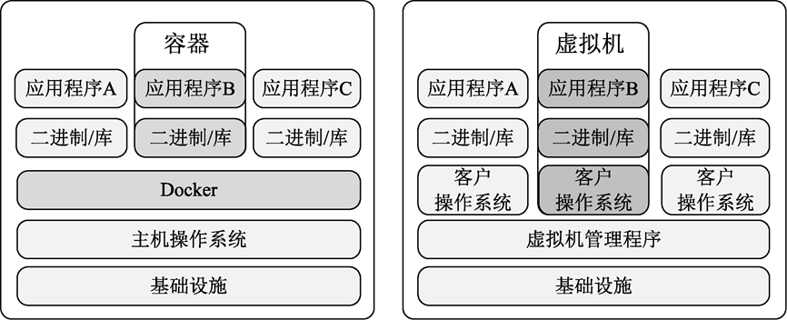 Docker简介_如何给硬件工程师介绍docker-CSDN博客