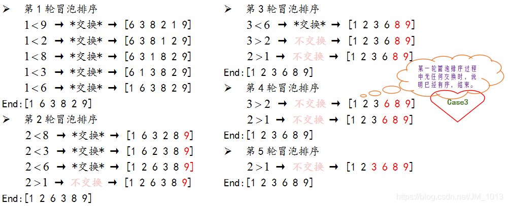 Case1：左 ← 右（从小到大排序）