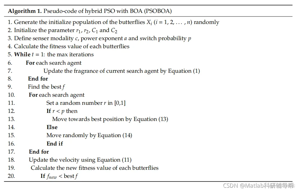 【优化求解】基于粒子群的混沌混合蝴蝶优化算法求解高维优化问题matlab源码_matlab_13