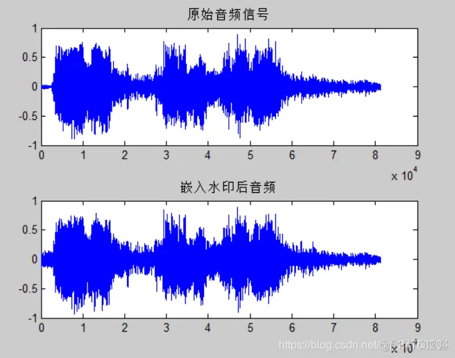 【信号处理】基于小波变换的音频水印嵌入提取matlab源码_信号处理_12
