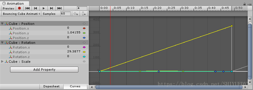 AnimationEditorTwoCurvesBigRangeDifference