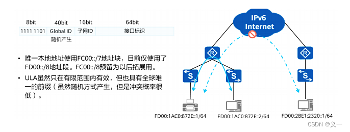 IPv6知识点整理