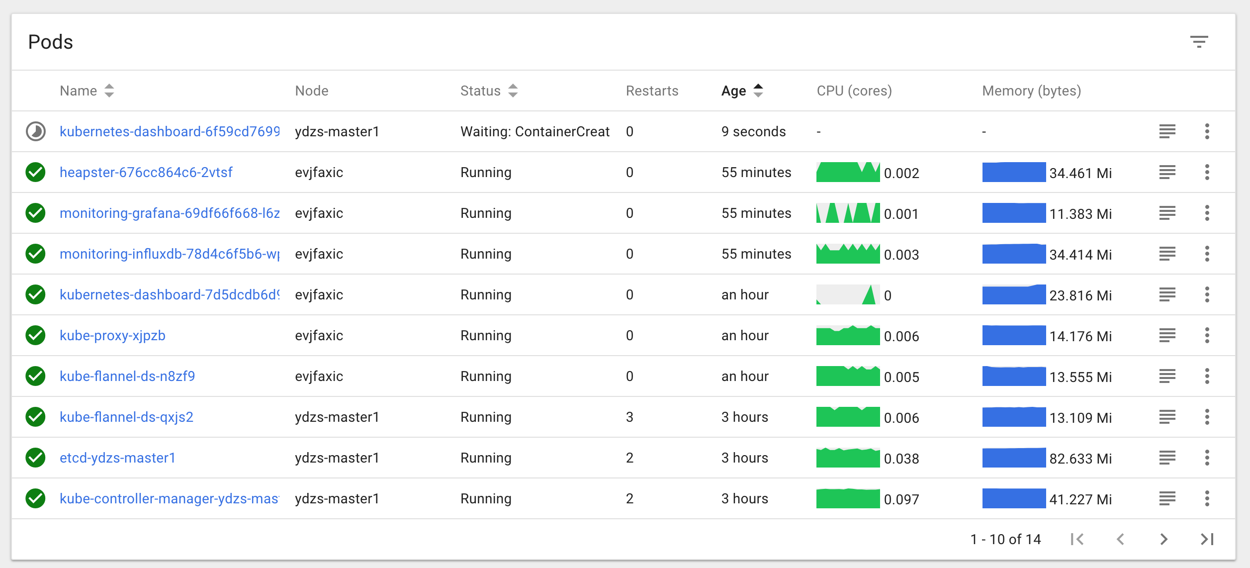 kubeadm-dashboard