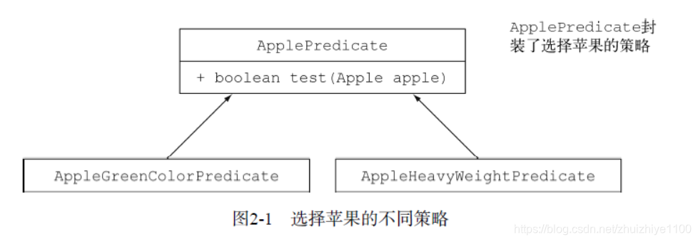 选择不同苹果的策略