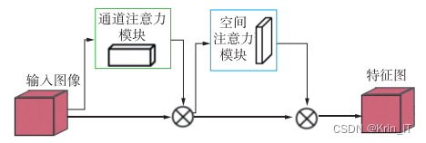 毕业设计-基于深度学习的道路交通标志目标检测算法系统 YOLO python 卷积神经网络 人工智能