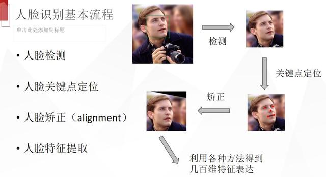 格灵深瞳：人脸识别工业级大规模人脸识别实践探讨 | 百万人学AI