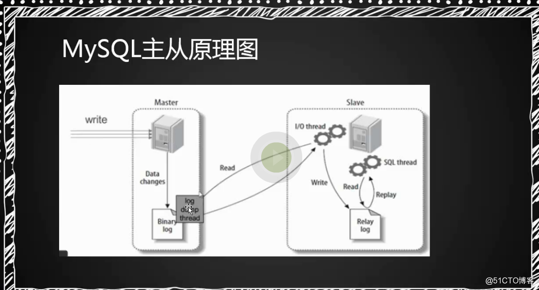 linux5月16日课笔记