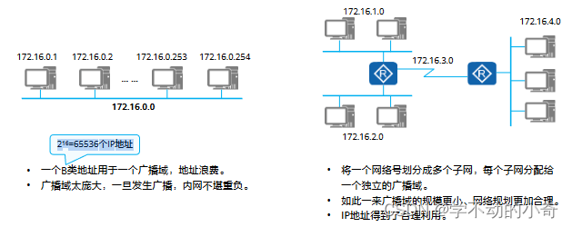 网工-网络层协议详解