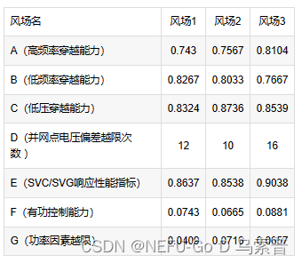 从零开始的数模（二十）变异系数法