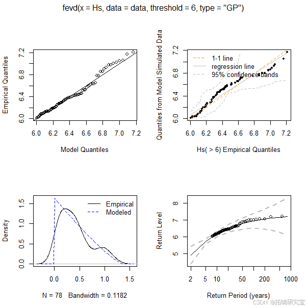 在这里插入图片描述 R语言极值分析:GEV与GPD模型与MCMC的海洋观测数据极值模拟可视化研究_拟合_05