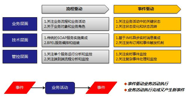 微服务架构下如何解耦，对于已经紧耦合下如何重构？