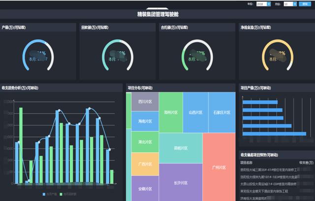 从OA、ERP到大数据中心，一个完整的数据分析体系原来是这样的