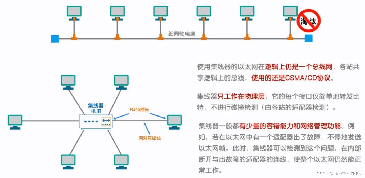 **在这里插入图片描述**
