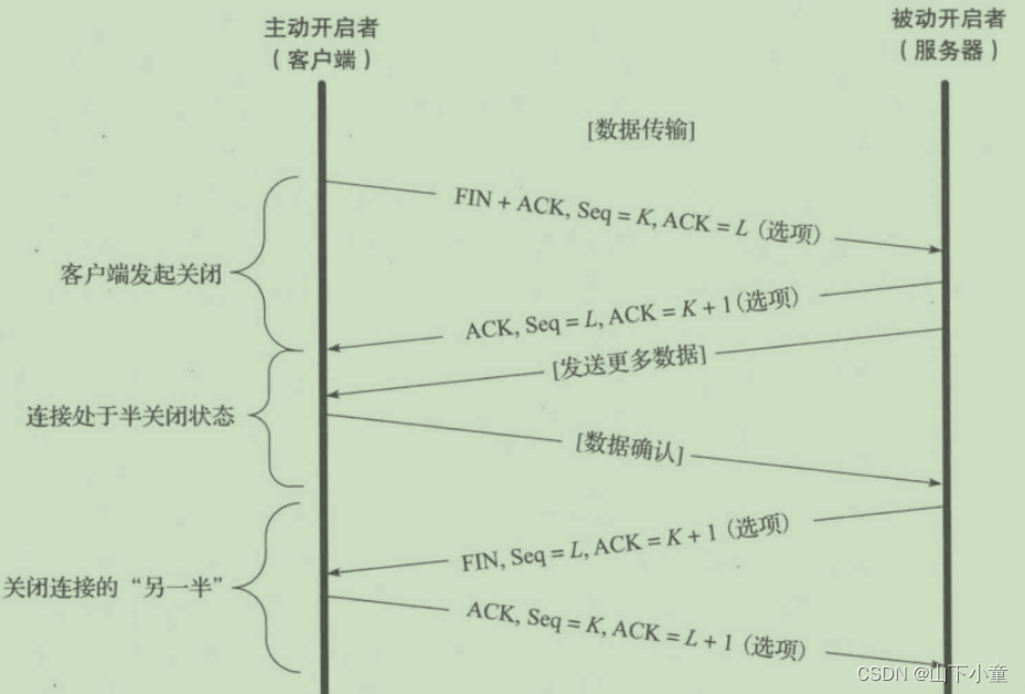《TCP/IP详解 卷一》第13章 TCP连接管理_tcp tsval tsecr 作用-CSDN博客