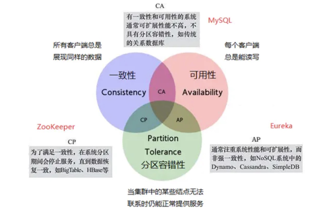 image-20200722113410572
