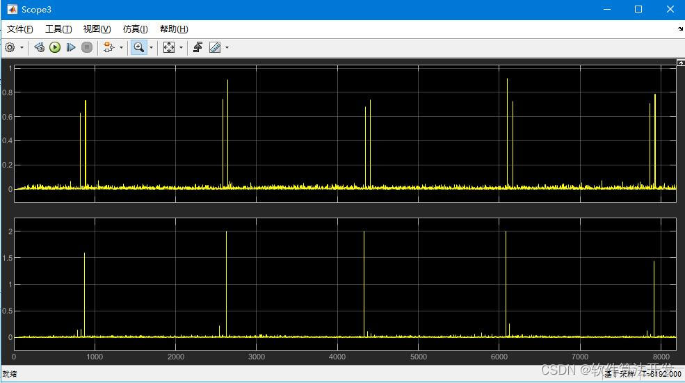 基于IEEE802.11g标准的OFDM信号帧检测matlab仿真_数据_03