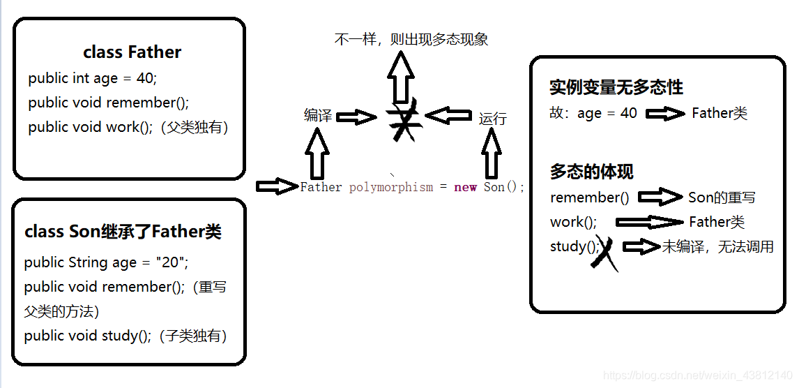代码的图解