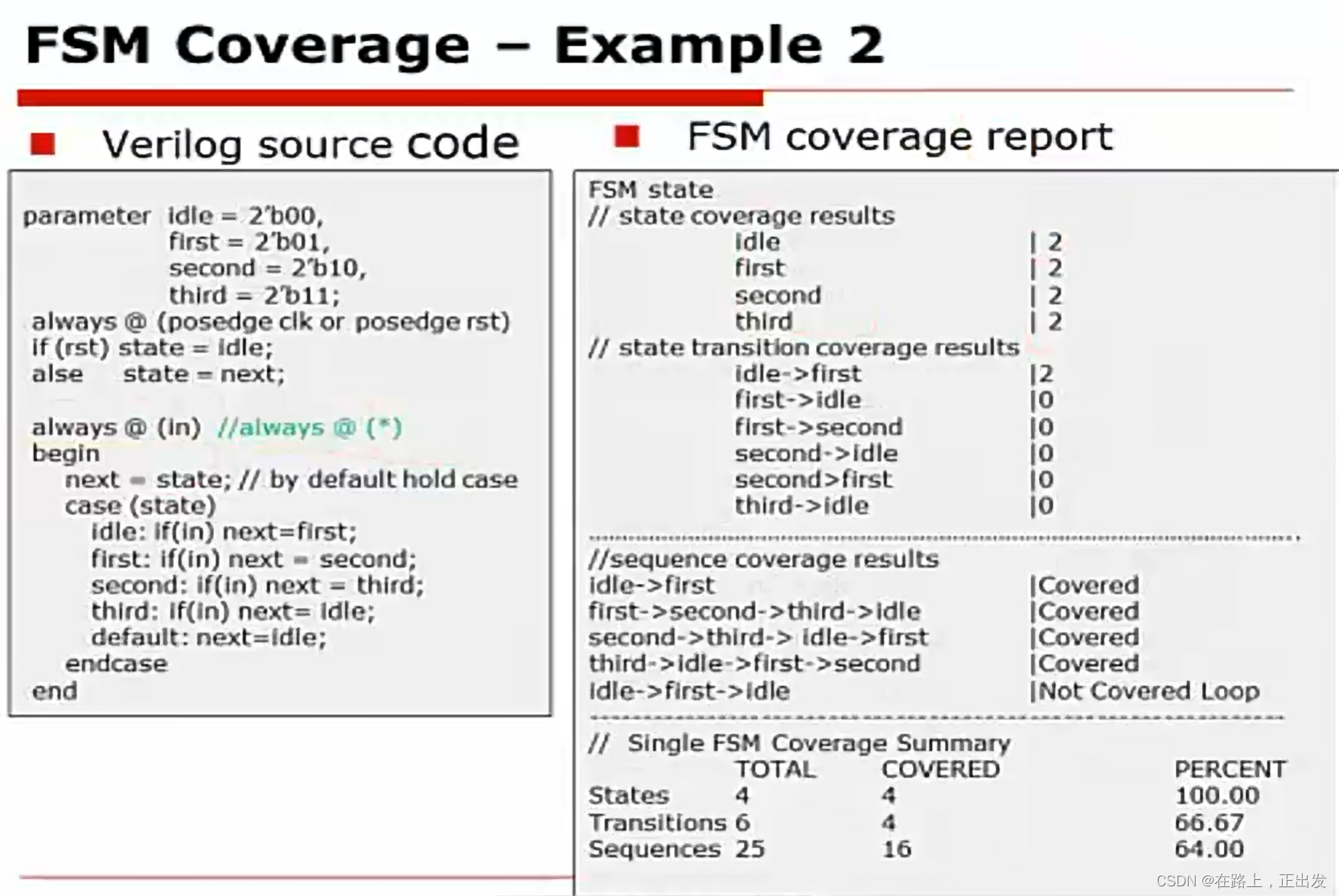 Vcs Coverage Module Panel VCS工具学习笔记(7)_vpd define-CSDN博客