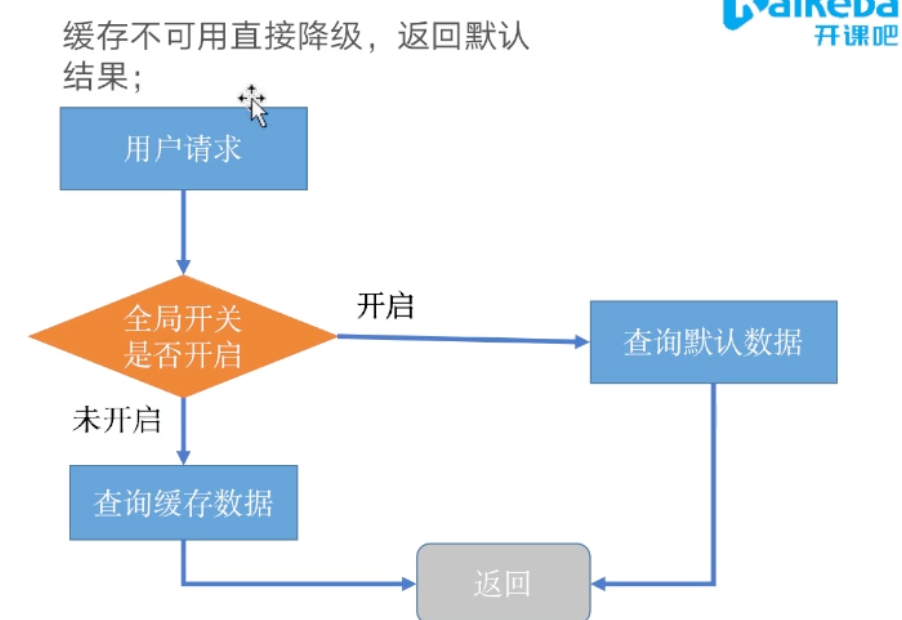 image-20220428105042574