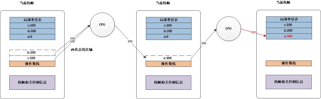 这里写图片描述