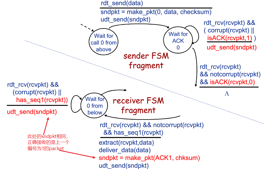 image-20200327101334786