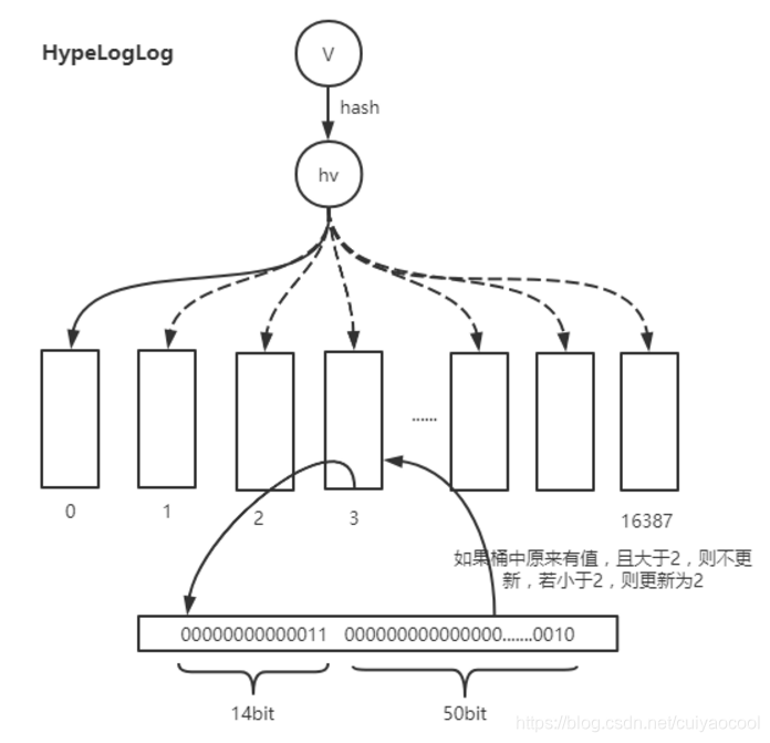 [外链图片转存失败,源站可能有防盗链机制,建议将图片保存下来直接上传(img-Q681Gc3D-1599968649441)(2889A9C37C014032BCF97FC3D884A54F)]