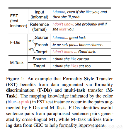 Parallel Data Augmentation for Formality Style Transfer翻译_gyafc-CSDN博客