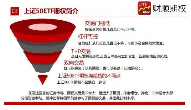 期权是什么股？