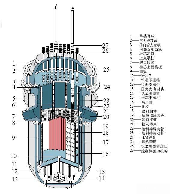 核电站反应堆技术与原理_核动力二回路系统管路直径-CSDN博客