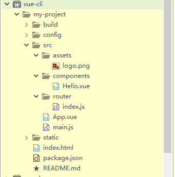 已创建好的 已创建好的