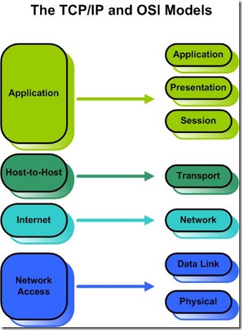 TCP1