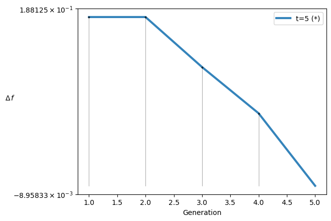 Pymoo:优化算法收敛性的实例分析_算法收敛性分析-CSDN博客